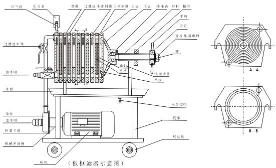 實驗室壓濾機(圖2)